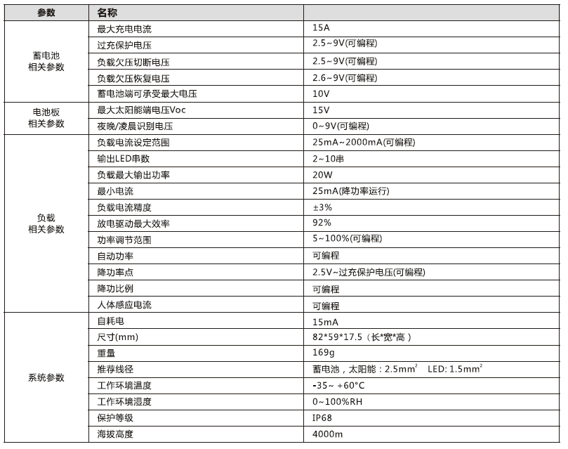 太阳能路灯控制器_3.2V锂电型升压控制恒流一体机2.4G参数