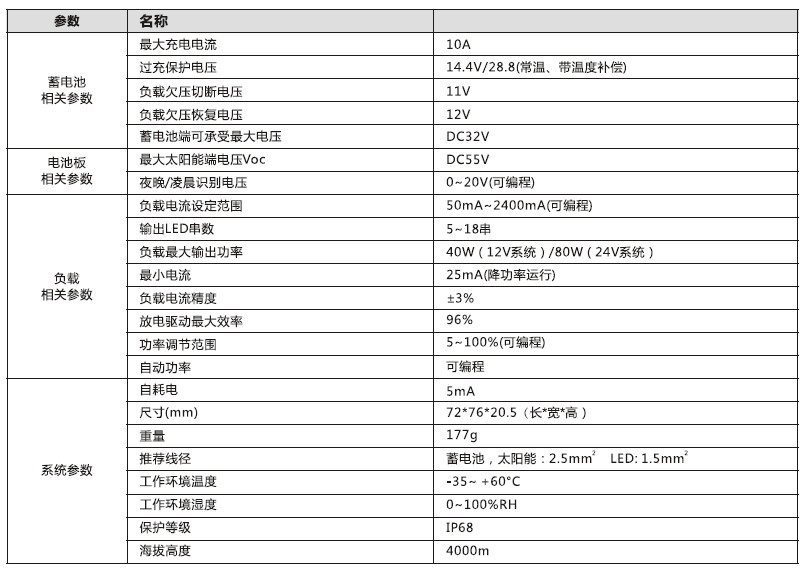 太阳能路灯控制器_40W 铅酸胶体型升压控制恒流一体机参数