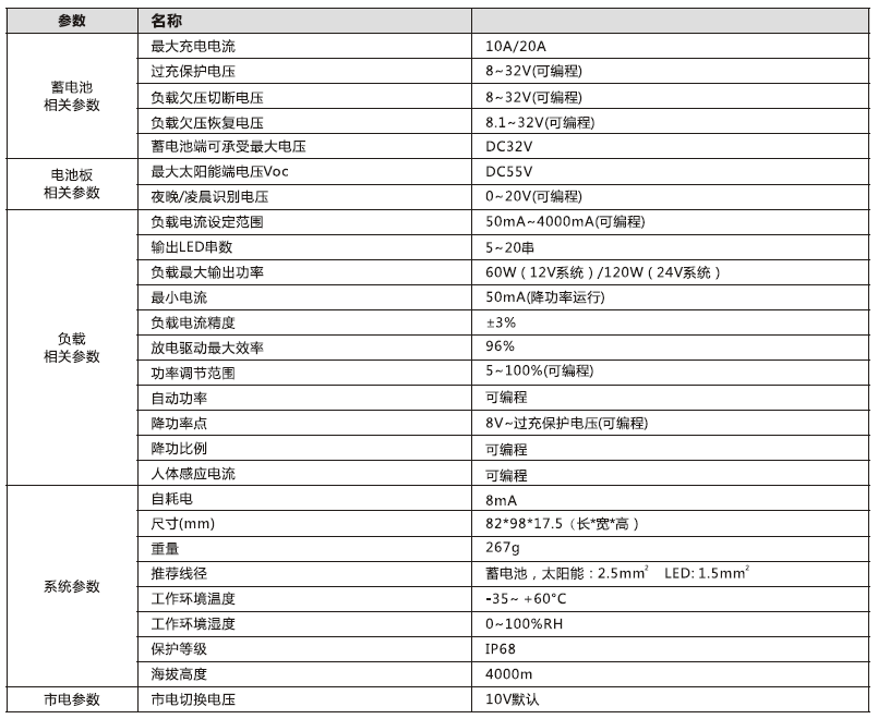 太阳能路灯控制器_铅酸胶体型市电互补太阳能控制器参数