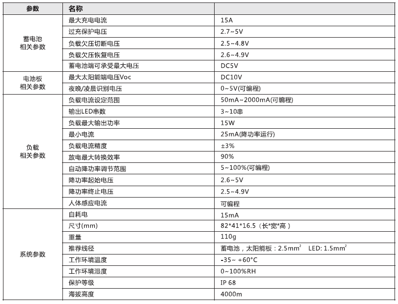 太阳能路灯控制器_RD03升压控制恒流一体机15W参数