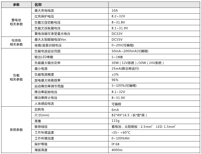 太阳能路灯控制器_RD1224升压控制恒流一体机30W参数