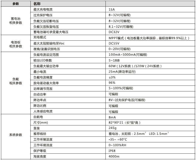 太阳能路灯控制器_MPPT升压型控制恒流一体机15A.png