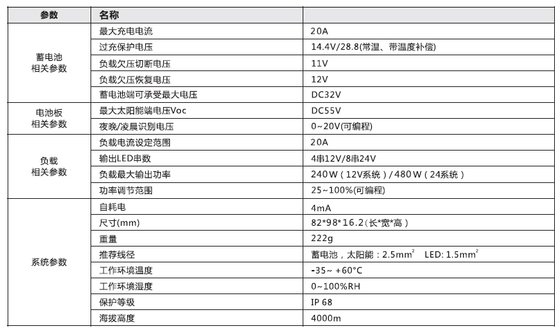 太阳能路灯控制器_20A 铅酸胶体型通用防水单路控制器参数.jpg