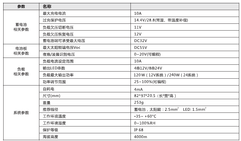 太阳能路灯控制器_铅酸胶体型市电互补太阳能控制器参数.png